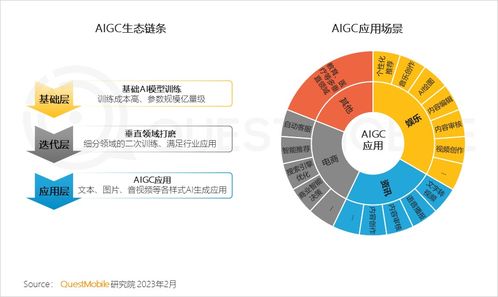 移動互聯網新紀元 總用戶破12億，五大引擎驅動“智能鉆石時代”